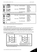 Preview for 61 page of Vacon NXI FI10 series User Manual