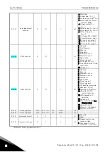 Предварительный просмотр 86 страницы Vacon NXL series User Manual