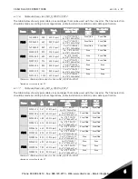 Preview for 47 page of Vacon NXP 0650 6 User Manual