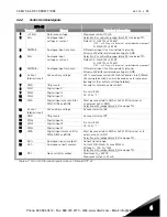 Предварительный просмотр 69 страницы Vacon NXP 0650 6 User Manual