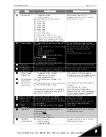 Preview for 111 page of Vacon NXP 0650 6 User Manual