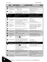 Preview for 112 page of Vacon NXP 0650 6 User Manual