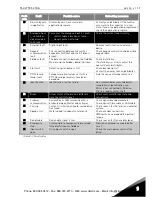 Preview for 113 page of Vacon NXP 0650 6 User Manual