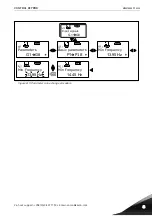 Preview for 54 page of Vacon NXP/C 5 Series User Manual