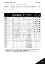 Предварительный просмотр 47 страницы Vacon nxp/c User Manual