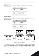 Предварительный просмотр 97 страницы Vacon nxp/c User Manual