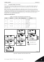 Предварительный просмотр 99 страницы Vacon nxp/c User Manual