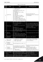 Предварительный просмотр 107 страницы Vacon nxp/c User Manual