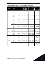 Предварительный просмотр 49 страницы Vacon NXP User Manual