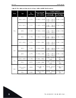 Предварительный просмотр 52 страницы Vacon NXP User Manual