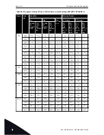 Предварительный просмотр 134 страницы Vacon NXP User Manual