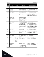 Предварительный просмотр 152 страницы Vacon NXP User Manual