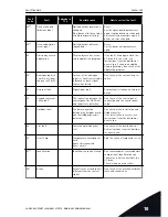 Предварительный просмотр 155 страницы Vacon NXP User Manual