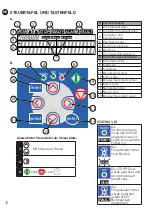 Preview for 10 page of Vacon NXS series Quick Manual