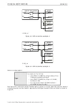 Preview for 31 page of Vacon OPTAF User Manual