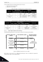 Предварительный просмотр 116 страницы Vacon OPTE9 Installation Manual