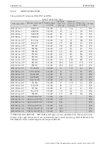 Preview for 18 page of Vacon RFI-0012-5-IP54 User Manual