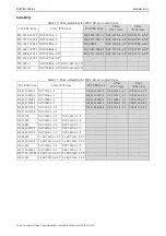 Preview for 19 page of Vacon RFI-0012-5-IP54 User Manual