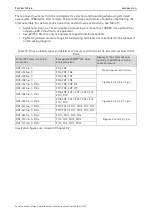 Preview for 23 page of Vacon RFI-0012-5-IP54 User Manual