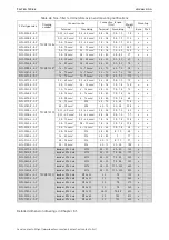 Preview for 33 page of Vacon RFI-0012-5-IP54 User Manual