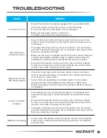 Preview for 9 page of VacPak-It VMC20F Manual