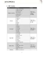 Preview for 8 page of Vacron Intelligent Wide Dynamic High Definition Color Camera User Manual