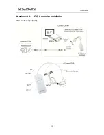 Preview for 22 page of Vacron VCV36 User Manual