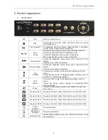 Preview for 6 page of Vacron VDH-DXG Series Hardware Manual