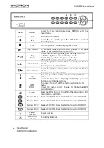 Preview for 6 page of Vacron VDH-NK200 Hardware Manual