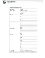 Preview for 3 page of Vacron VFH-8335I Osd Operation Manual