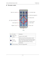 Preview for 16 page of Vacron VVH-MDE31 Operation Manuel