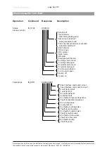 Preview for 46 page of vacuubrand MD 12C VARIO-B Instructions For Use Manual