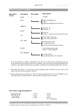 Preview for 49 page of vacuubrand MD 12C VARIO-B Instructions For Use Manual