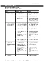 Preview for 31 page of vacuubrand MZ 2C EX Instructions For Use Manual