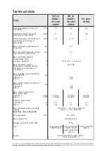 Preview for 7 page of vacuubrand MZ 2C VARIO select Instructions For Use Manual