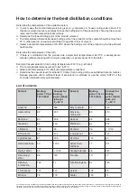 Preview for 36 page of vacuubrand MZ 2C VARIO select Instructions For Use Manual