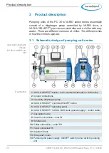 Preview for 22 page of vacuubrand PC 3010 VARIO Instructions For Use Manual