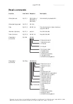 Preview for 27 page of vacuubrand PC 500 LAN Instructions For Use Manual