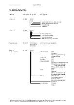 Preview for 28 page of vacuubrand PC 500 LAN Instructions For Use Manual