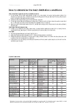 Preview for 34 page of vacuubrand PC 500 LAN Instructions For Use Manual