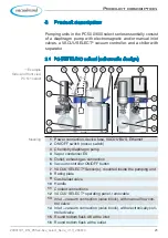 Preview for 25 page of vacuubrand PC 510 select Instructions For Use Manual