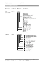 Preview for 40 page of vacuubrand PC 511 NT Instructions For Use Manual