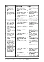 Preview for 45 page of vacuubrand PC 511 NT Instructions For Use Manual