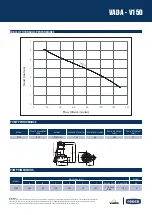 Preview for 2 page of VADA reece V150 Quick Start Manual