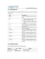 Preview for 9 page of VADcore GoIP4 User Manual