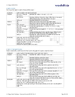 Preview for 62 page of VADDIO AV BRIDGE MATRIX PRO Installation And User Manual