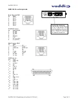 Предварительный просмотр 10 страницы VADDIO CCU 300 Installation And User Manual