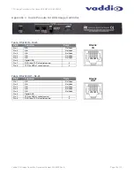 Предварительный просмотр 10 страницы VADDIO CCU Image Controller for Canon Installation And User Manual