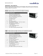 Preview for 3 page of VADDIO Edge EE-Shelf Installation And User Manual