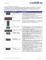 Preview for 29 page of VADDIO GroupSTATION 999-8900-000 Installation And User Manual